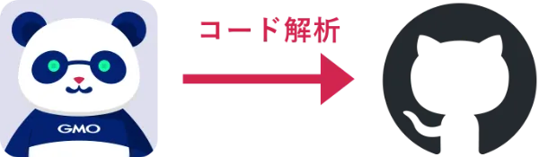 Takumiがコード解析でGitHubと連携する図