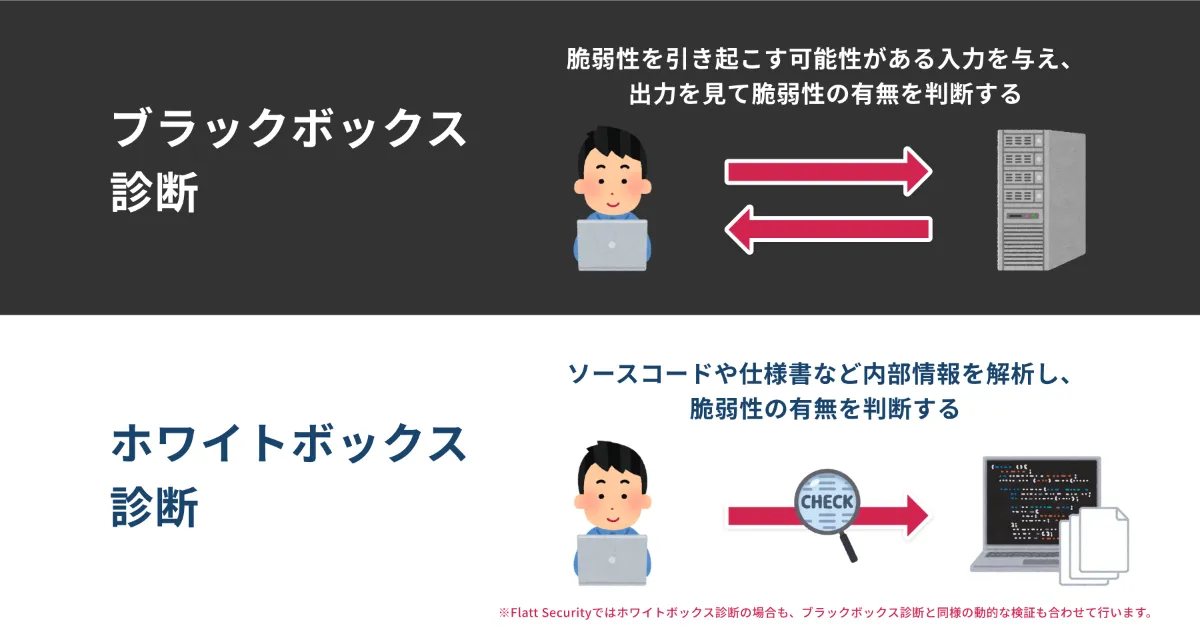 ブラックボックス診断とホワイトボックス診断の違い